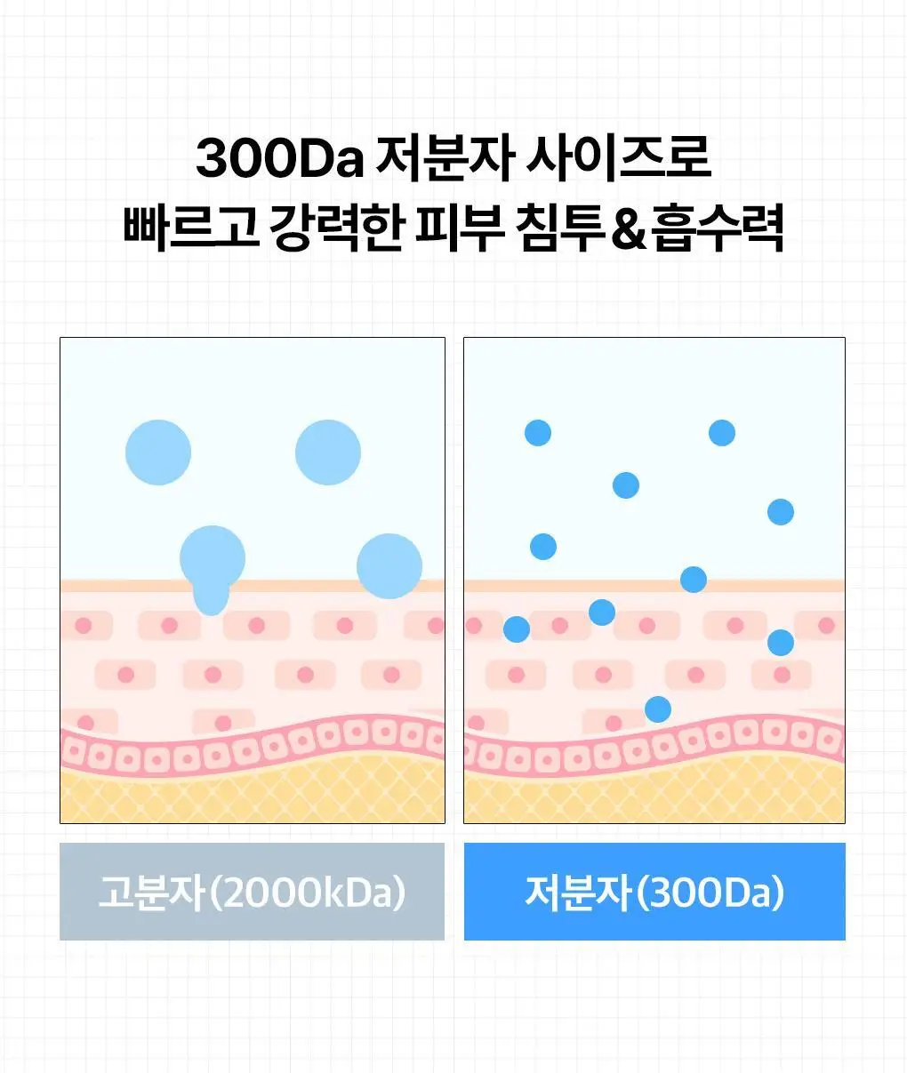 [초밀착 세럼팩/4매] 메디힐 랩핑 세럼 마스크 6종 상세페이지 94
